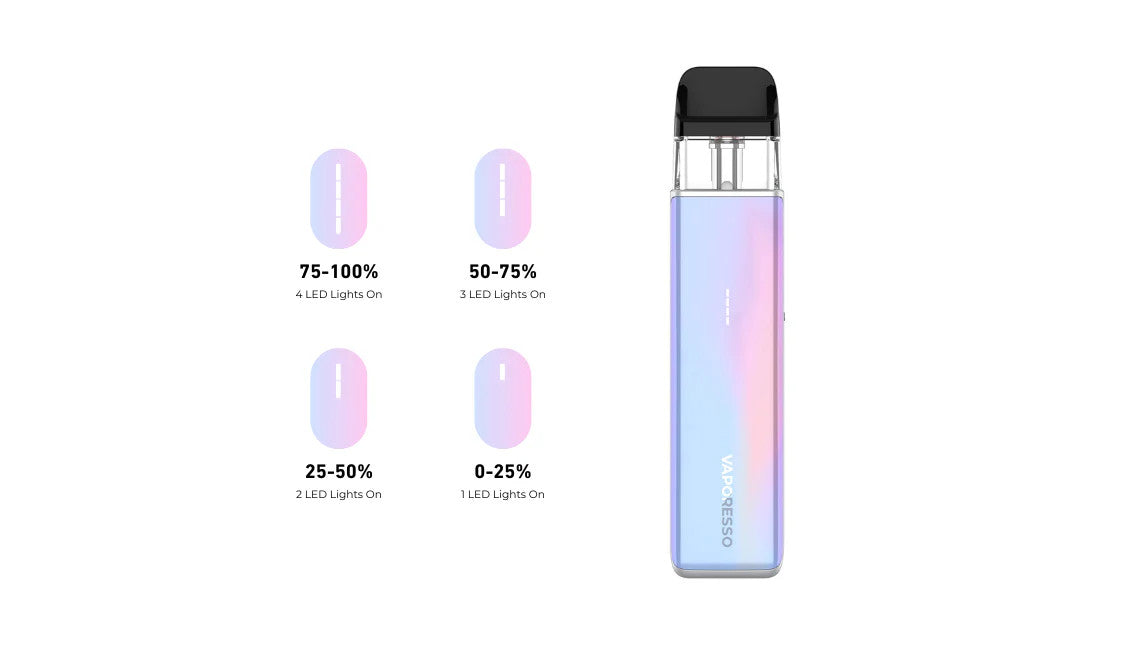 Vaporesso XROS 5 Mini Kit